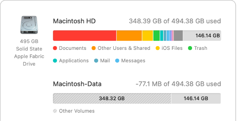 Mac vapaa levytila - Available storage space